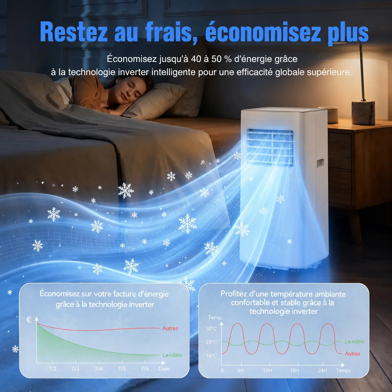 Cool, Fan and Dry modes on portable air conditioner — image 7